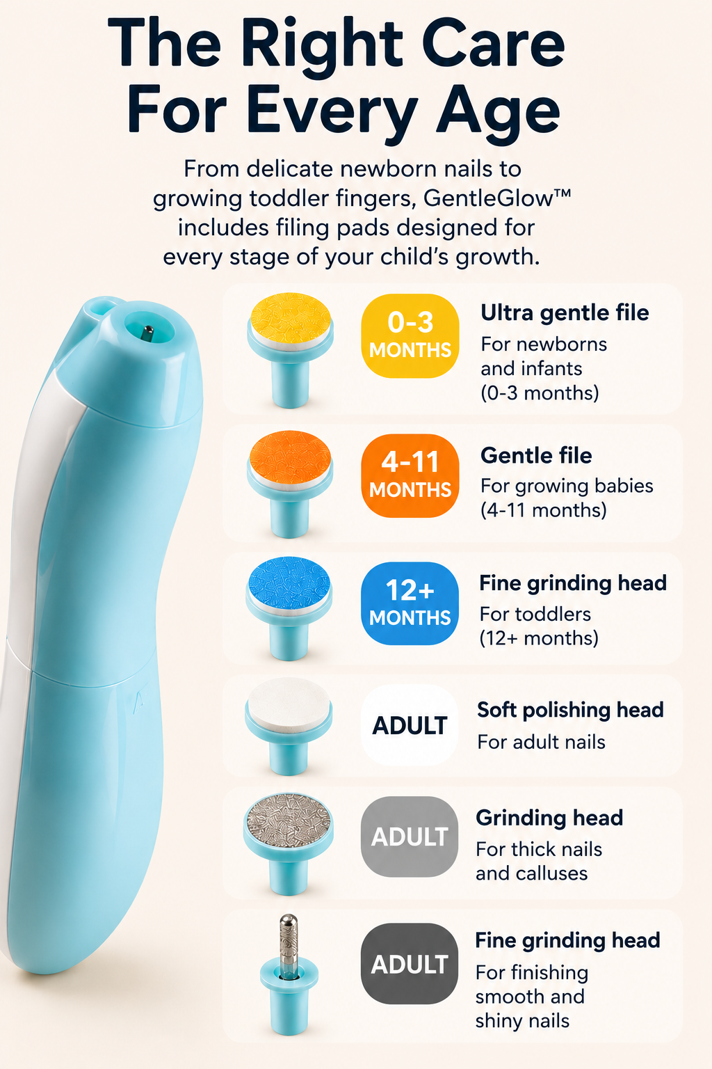 Electric baby nail trimmer with interchangeable filing pads designed for newborns, babies, toddlers, and adults.