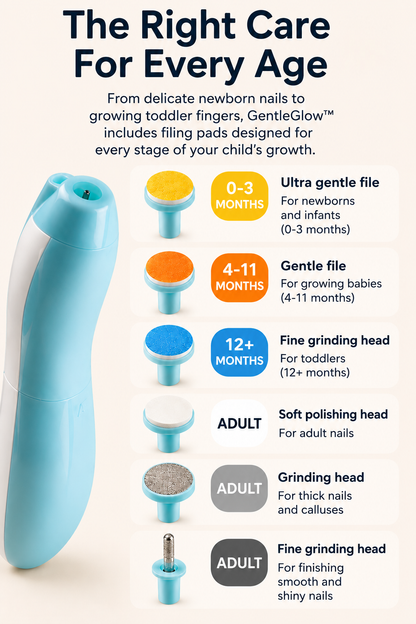 Electric baby nail trimmer with interchangeable filing pads designed for newborns, babies, toddlers, and adults.