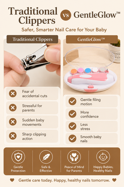 Comparison between traditional baby nail clippers and GentleGlow™ electric baby nail trimmer for safer nail care.